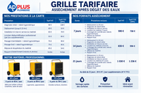 Assèchement et Déshumidification